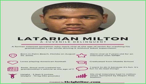 Latarian Milton Jail: Uncovering The Truths Within